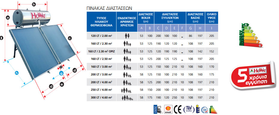 SOLAR GLASS diastaseis