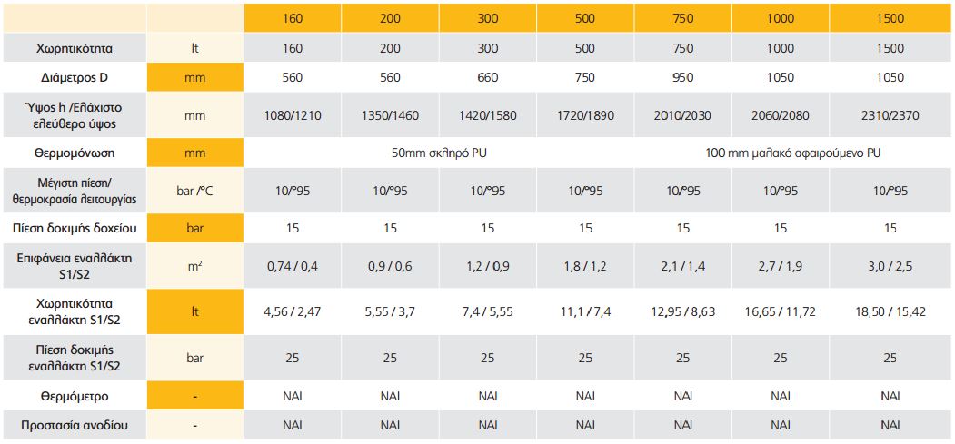 boiler levitostasiou emagie 01