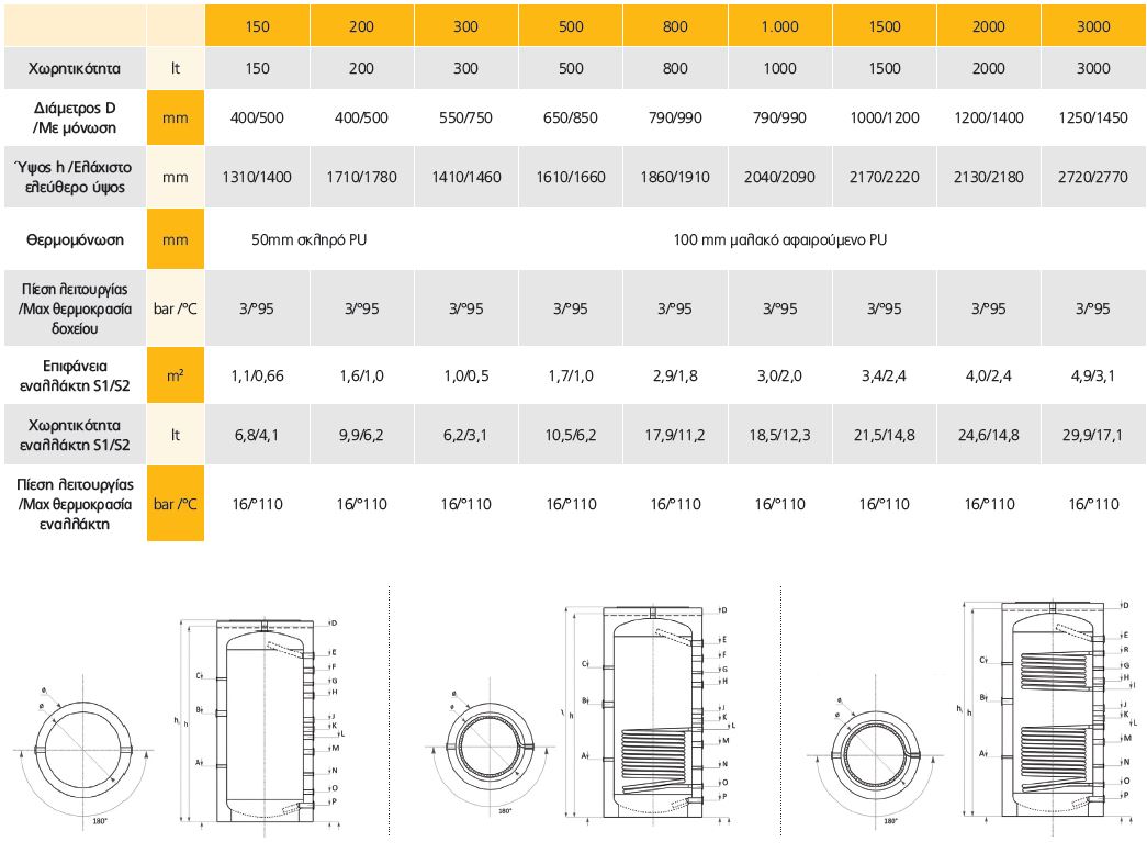 boiler levitostasiou emagie 01