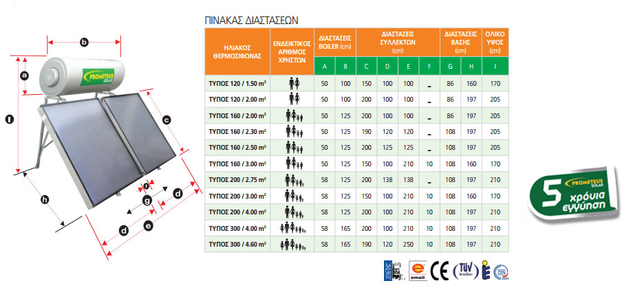 SOLAR GLASS diastaseis