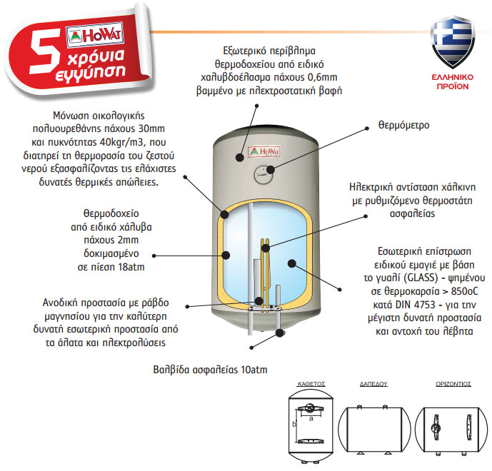 ilektrikoithermosifones emagie 1a
