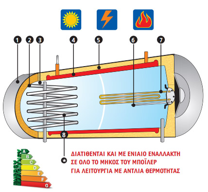 thermodoxeio boiler glass solar big